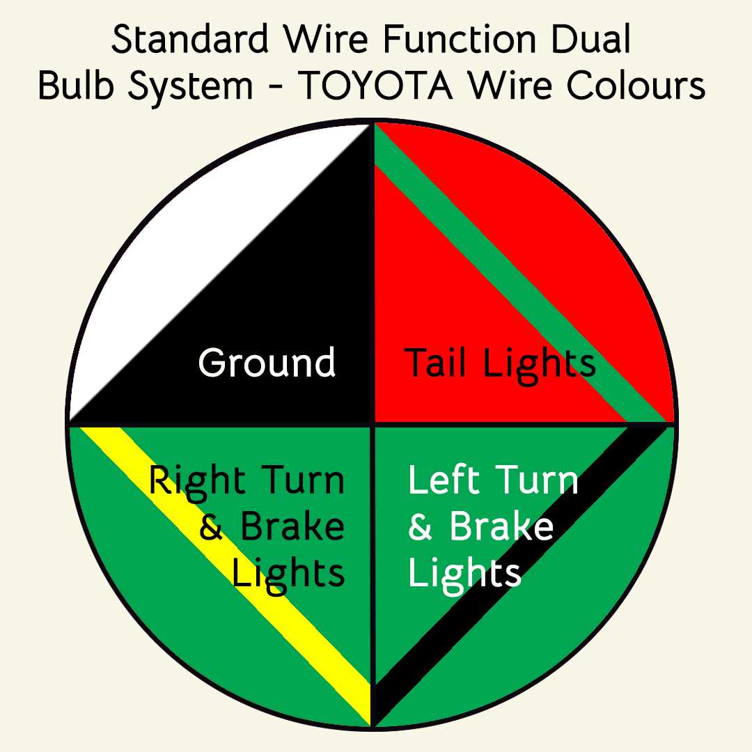 wiring harness toyota wiring diagram color codes wiring harness toyota wiring diagram color codes
