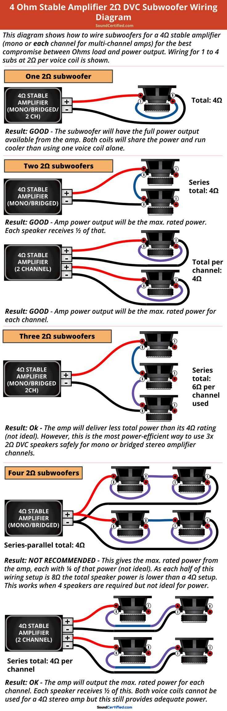 car amp wiring diagram