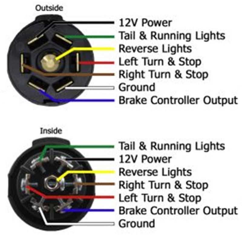 7 way round trailer wiring diagram