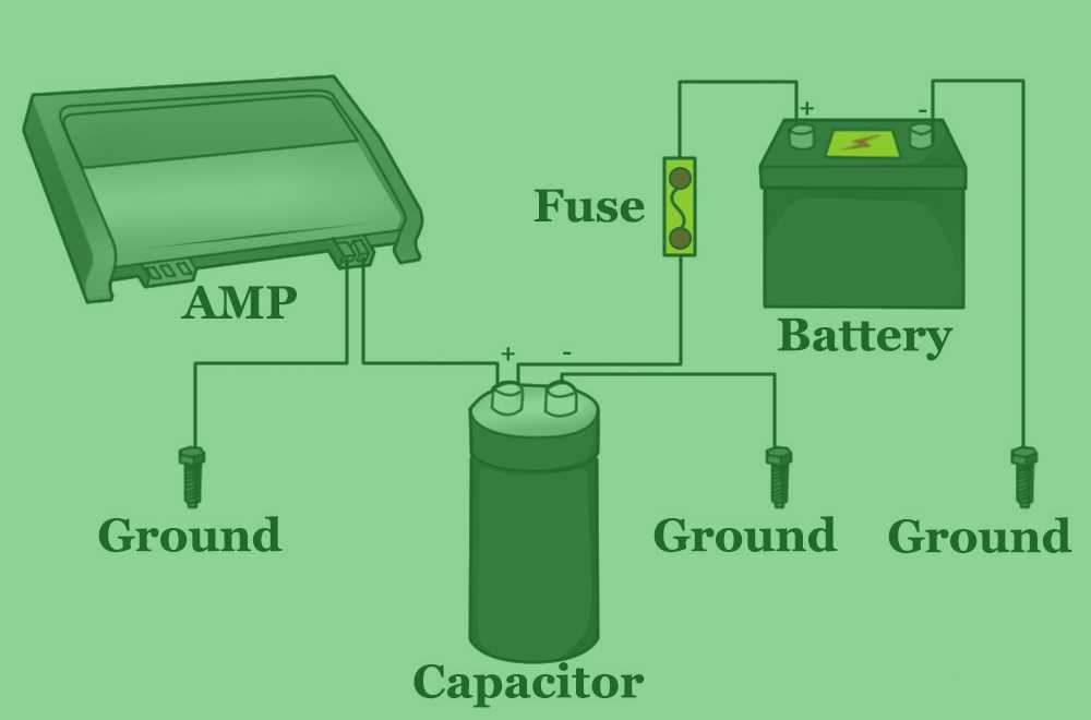 car audio battery wiring diagram