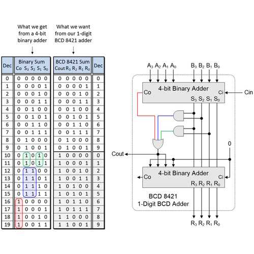 decimal to binary circuit diagram