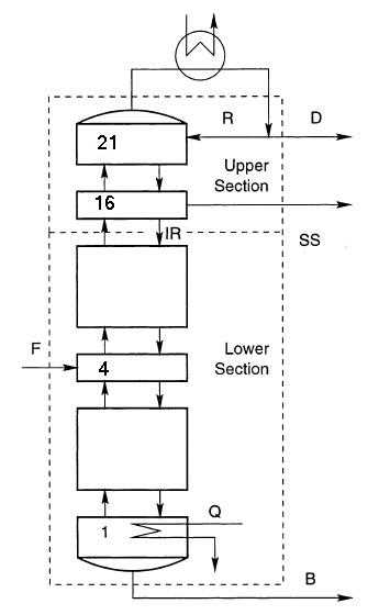 column diagram schematic