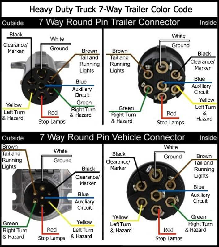 semi truck 7 way semi trailer plug wiring diagram semi truck 7 way semi trailer plug wiring diagram