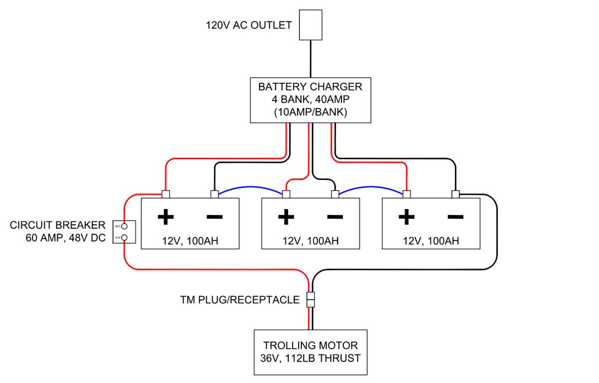 minn kota 36 volt trolling motor wiring diagram minn kota 36 volt trolling motor wiring diagram