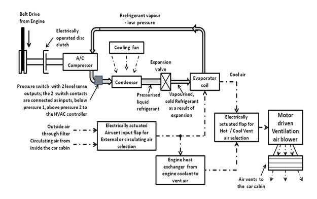 schematic diagram for air conditioning system
