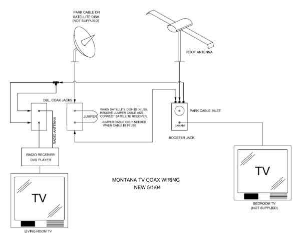 wiring diagram for fifth wheel trailer