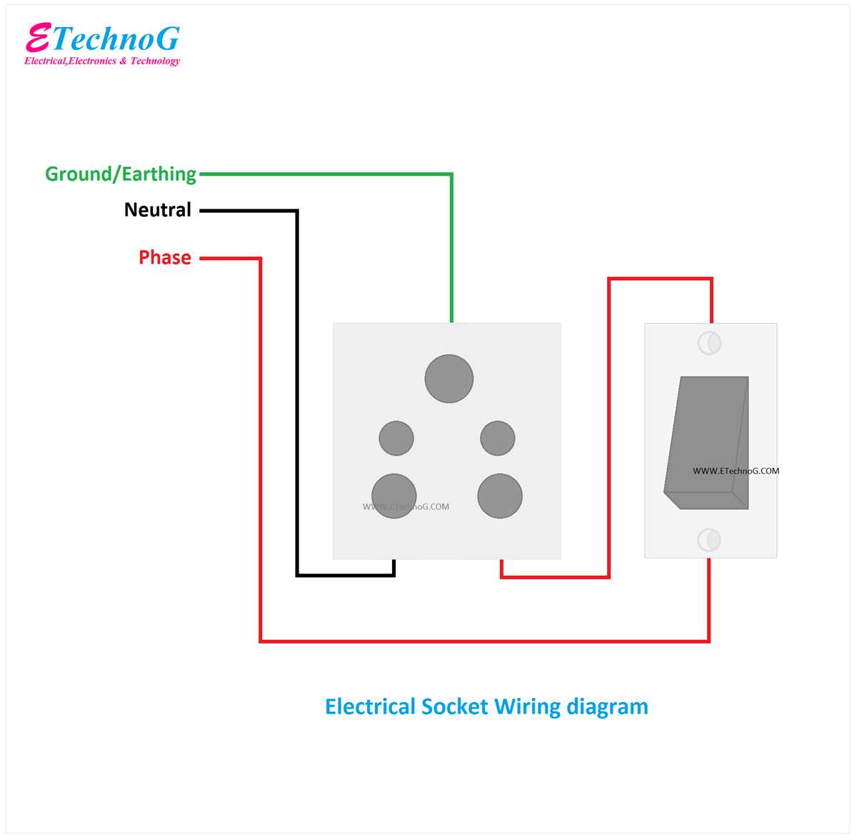 power plug wiring diagram