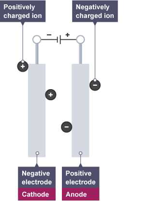 electrolysis circuit diagram