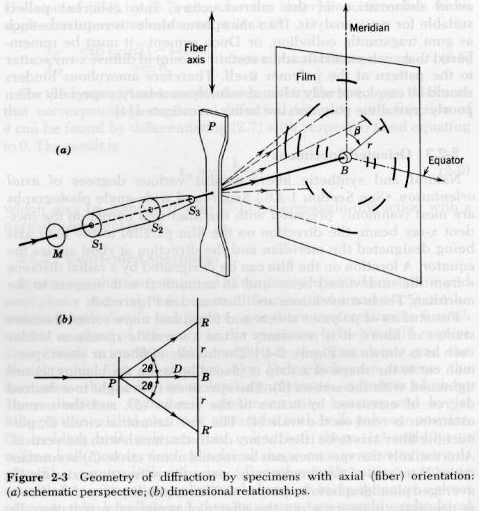 x ray diffractometer schematic diagram