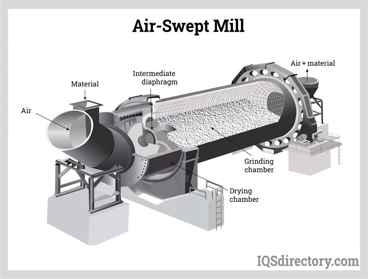 ball mill schematic diagram ball mill schematic diagram