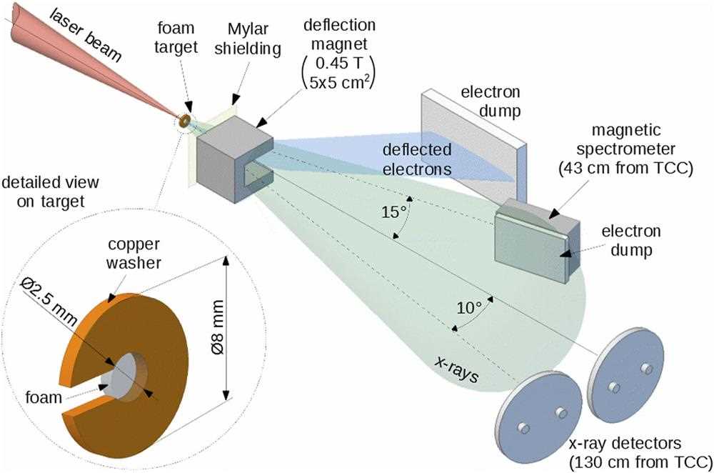betatron schematic diagram