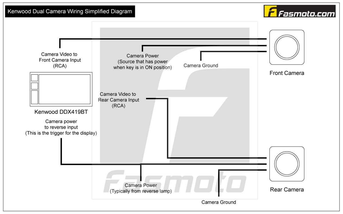 xdm17bt wiring diagram xdm17bt wiring diagram
