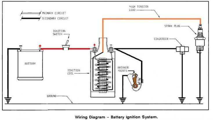 moped ignition wiring diagram