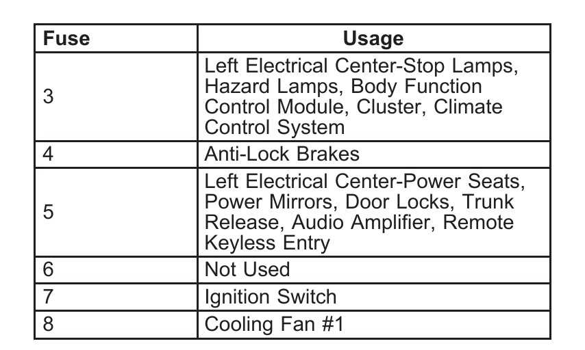 2003 grand am wiring diagram