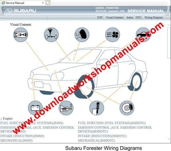 2007 subaru forester wiring diagram
