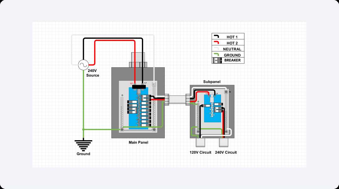 circuit breaker box diagram