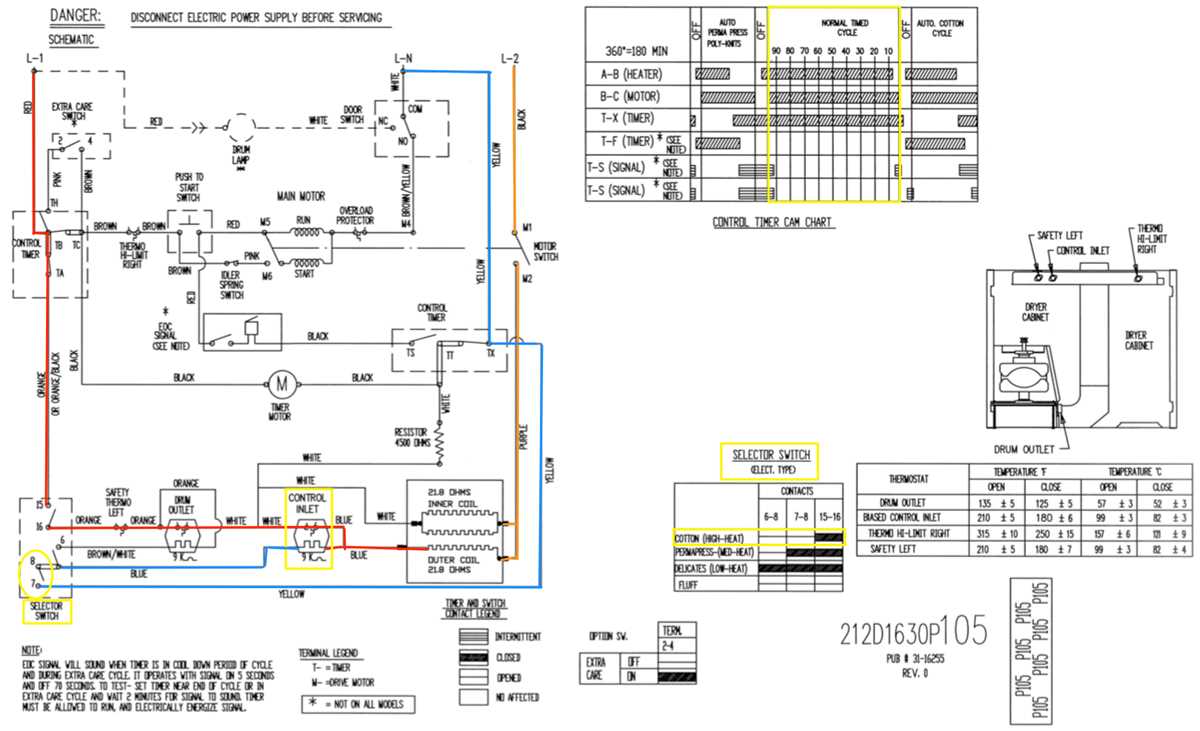 dryer motor wiring diagram