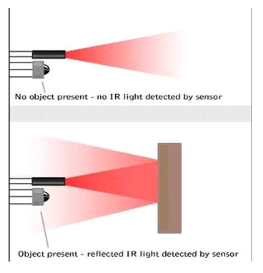 ir schematic diagram ir schematic diagram