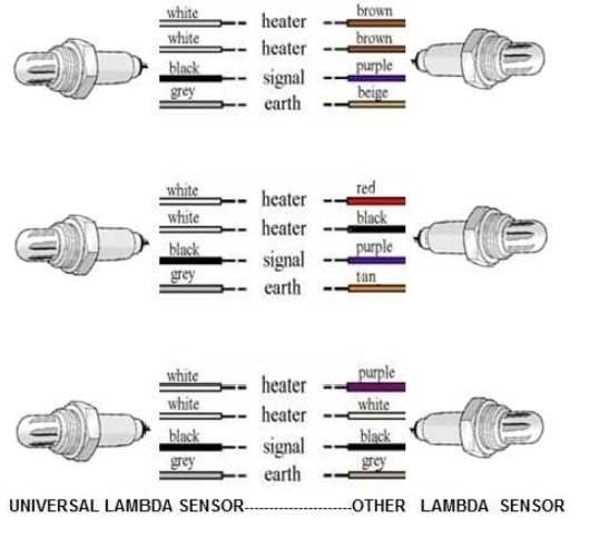 4 wire o2 sensor wiring diagram honda