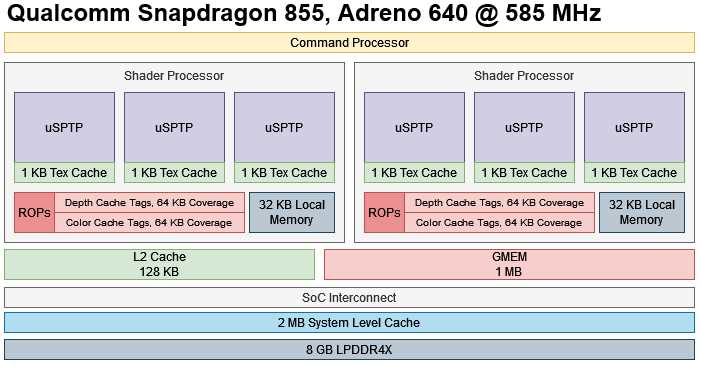 snapdragon 855 schematic diagram snapdragon 855 schematic diagram
