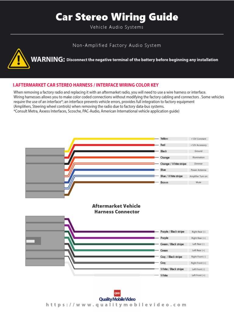 auto stereo wiring diagrams