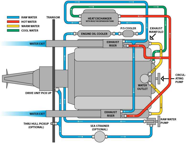 1990 mercruiser 4.3 wiring diagram
