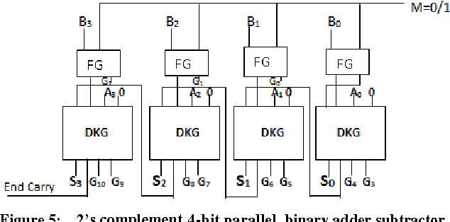 2 bit binary adder circuit diagram
