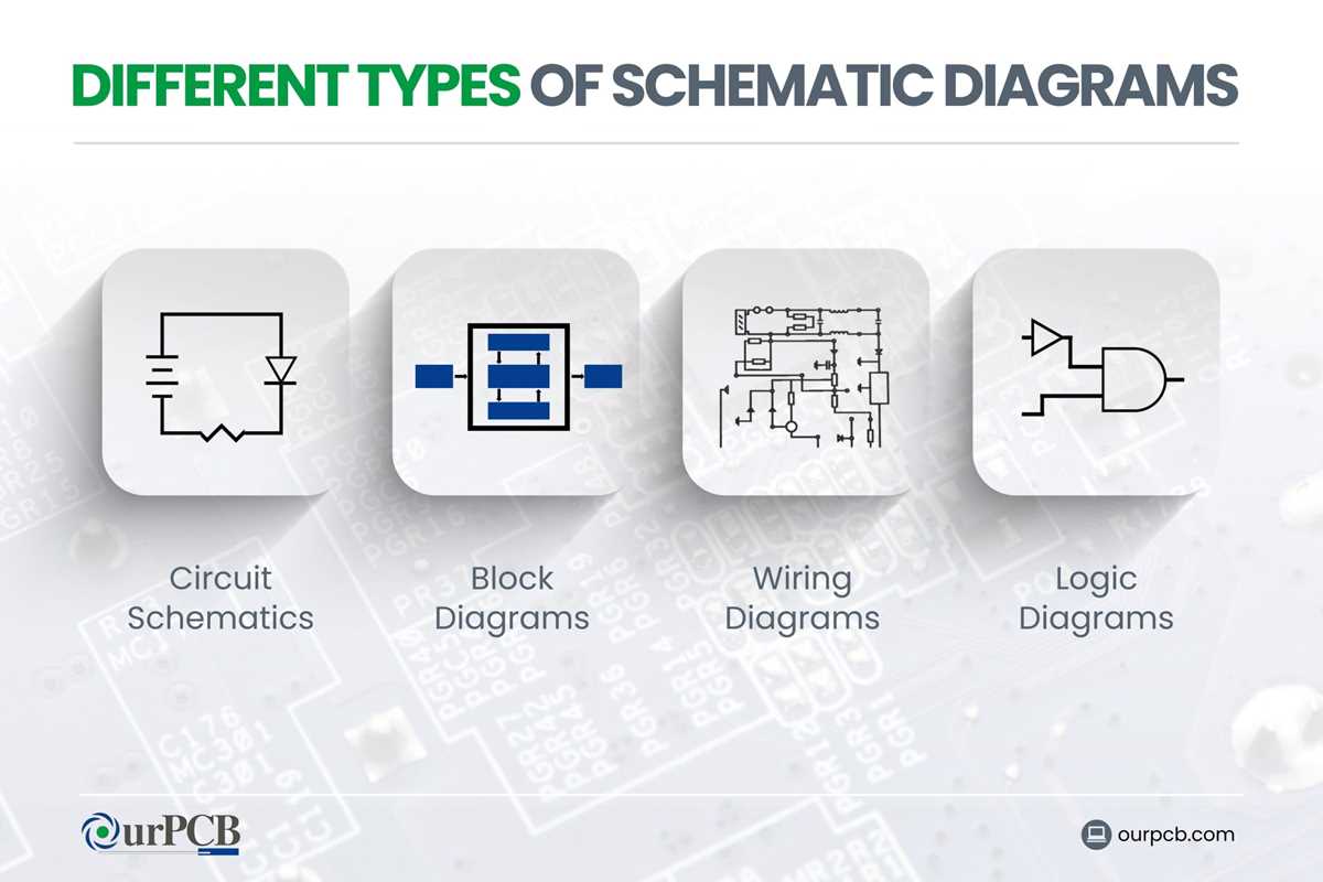schematic diagram meaning in malayalam