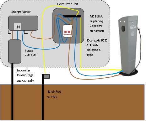 ev charging wiring diagram