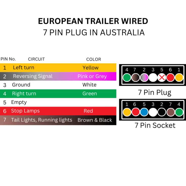 seven pin wiring harness diagram seven pin wiring harness diagram