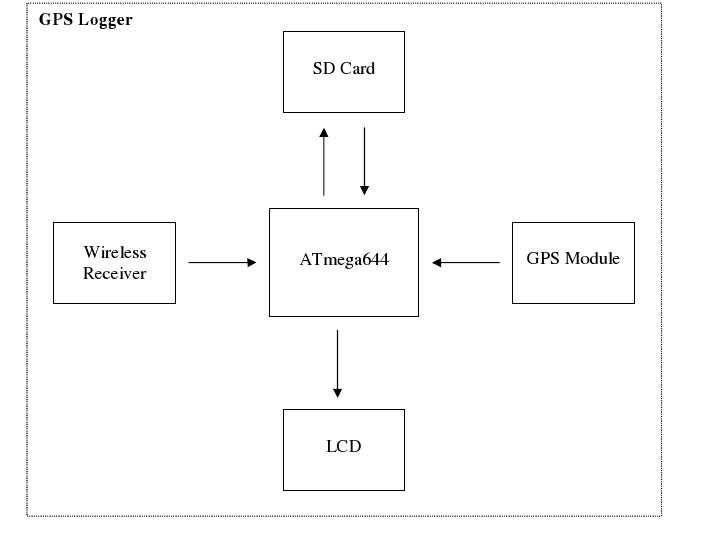 data logger schematic diagram