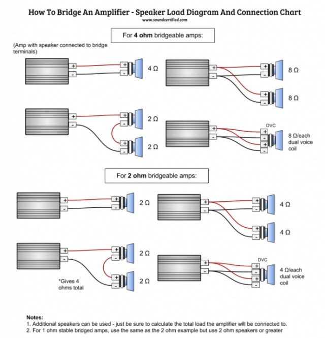 2 amps 2 subs wiring diagram