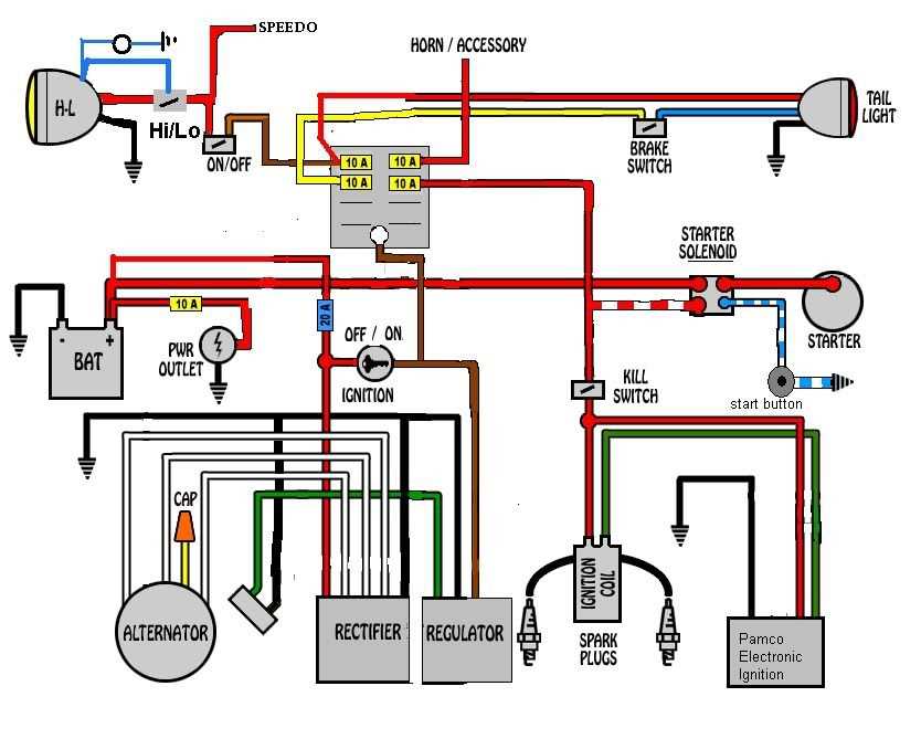 motorcycle ignition switch wiring diagram