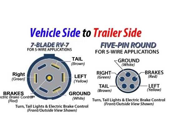 rv 7 blade wiring diagram rv 7 blade wiring diagram