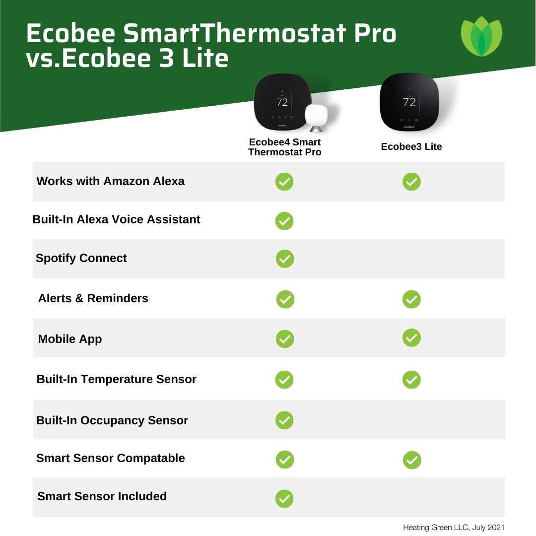 ecobee3 lite wiring diagrams ecobee3 lite wiring diagrams