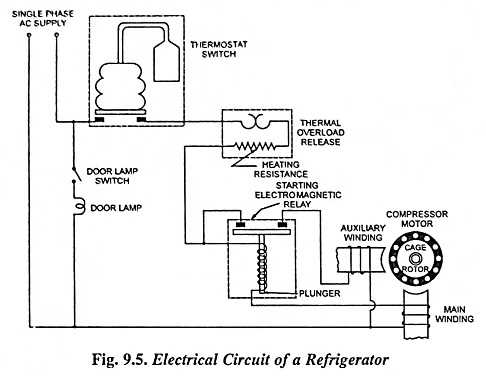 schematic diagram of the working principle of a refrigerator