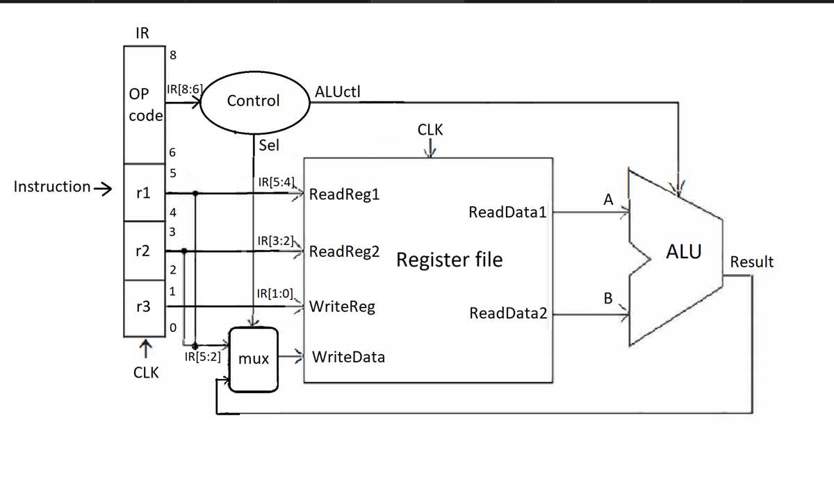 cpu schematic diagram