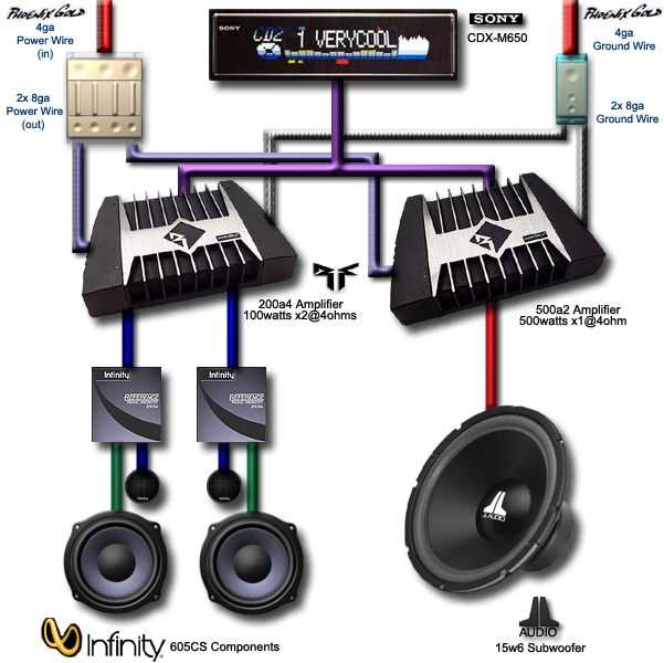 auto amplifier wiring diagram