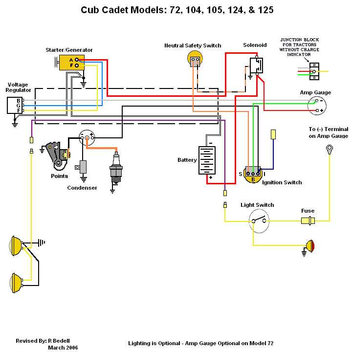 wiring diagram cub cadet rzt 50