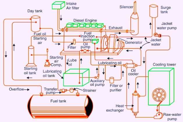 fuel system schematic diagram