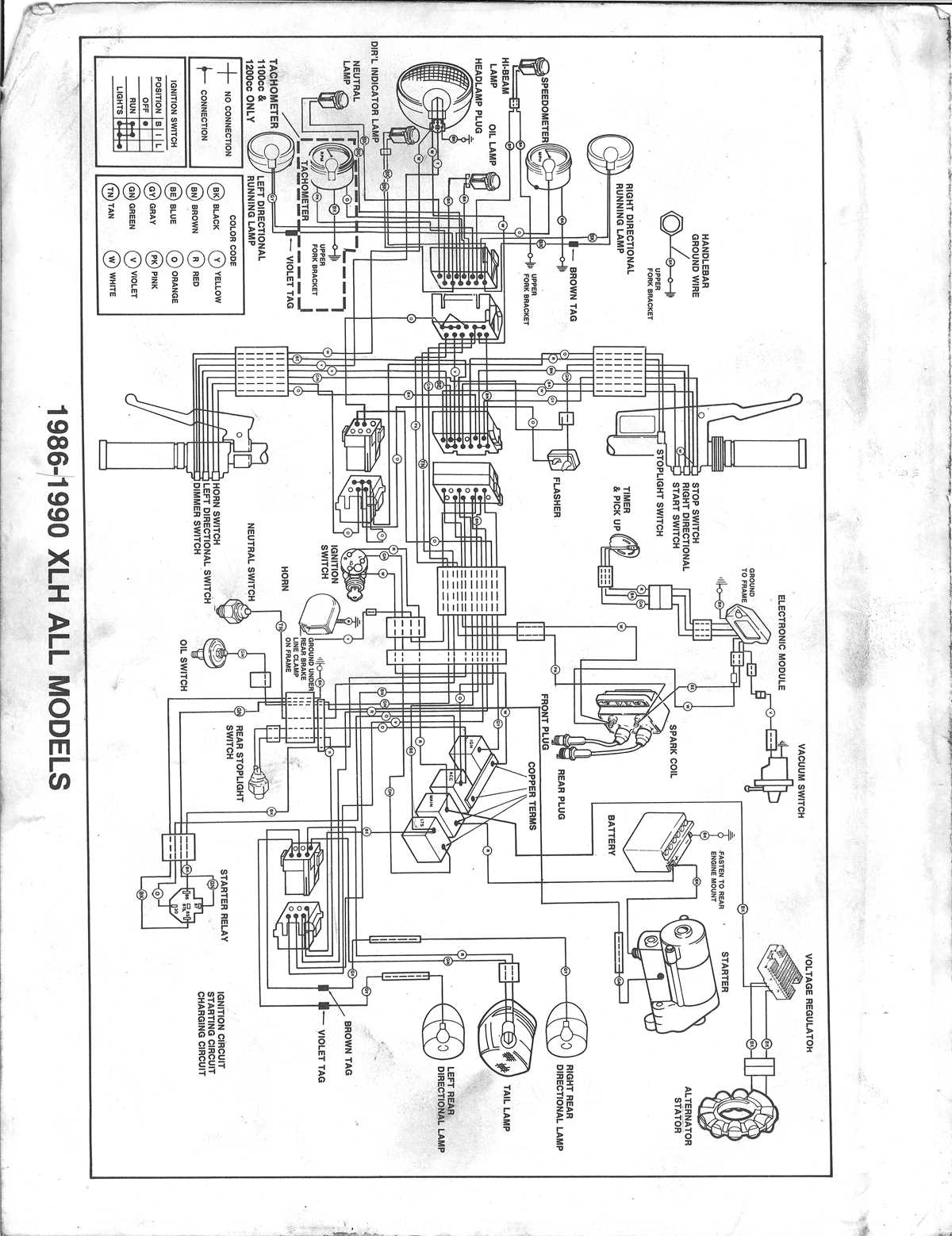1976 harley sportster wiring diagram 1976 harley sportster wiring diagram