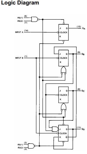 decade counter circuit diagram using 7490