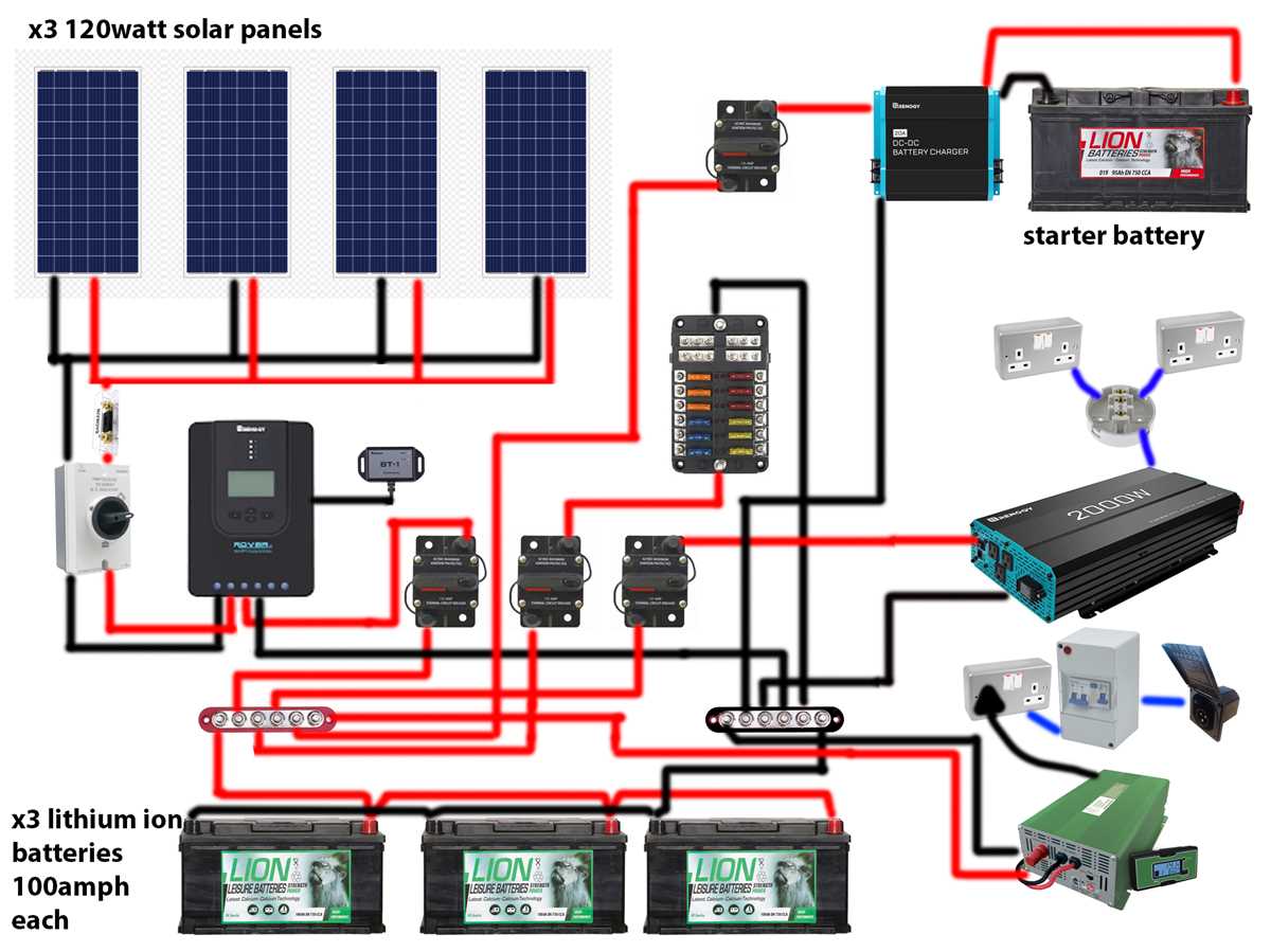 inverter wiring diagram for rv
