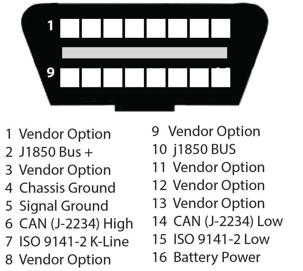obd2 wiring diagram obd2 wiring diagram
