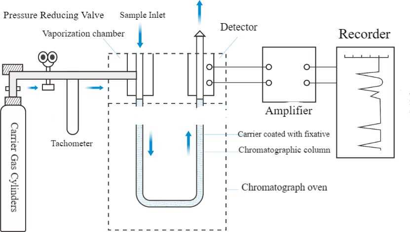 schematic diagram of gas chromatograph schematic diagram of gas chromatograph