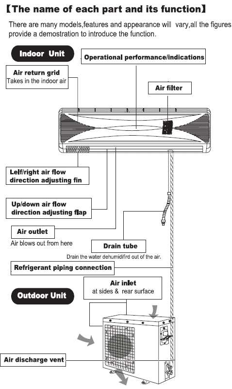 air conditioner electrical wiring diagram