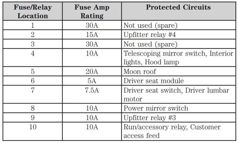 2013 ford f250 wiring diagram 2013 ford f250 wiring diagram