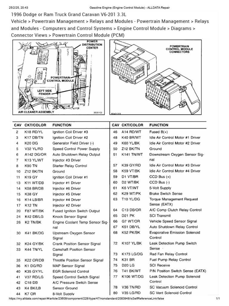 2016 dodge grand caravan wiring diagram