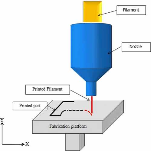 fdm schematic diagram