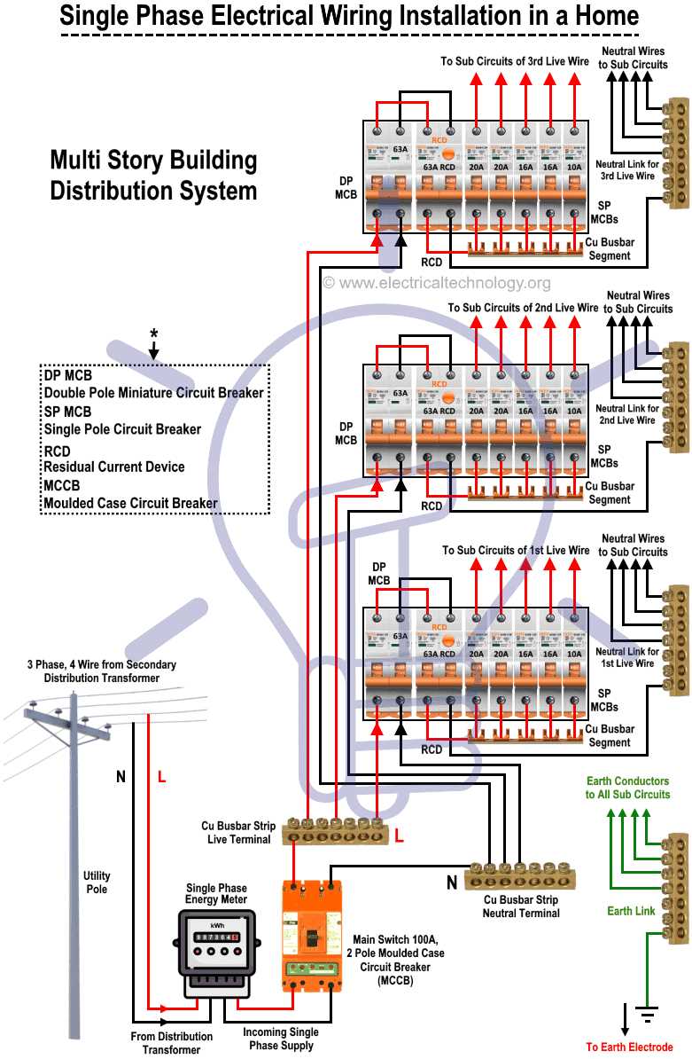 electrical home wiring diagram